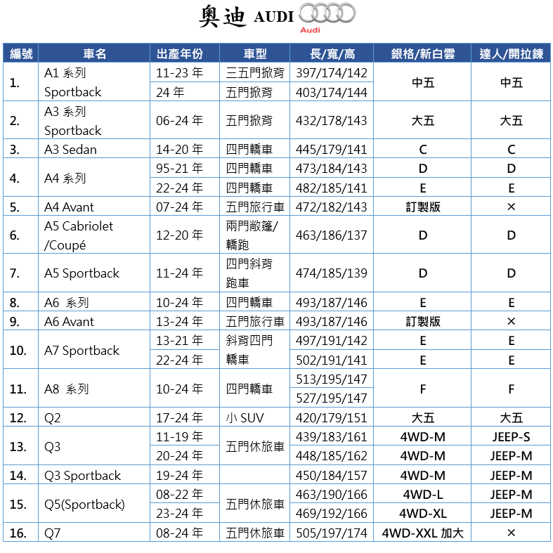 【蓋方便】奧迪 AUDI 尺寸對照表（台製南亞雙層現貨車罩/全館免運）