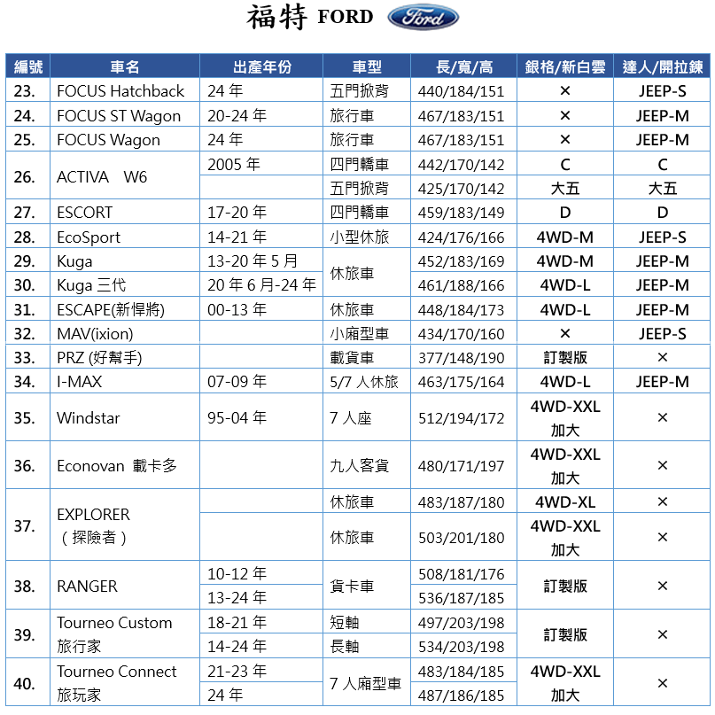 【蓋方便】福特 FORD 尺寸對照表（台製南亞雙層現貨車罩/全館免運）