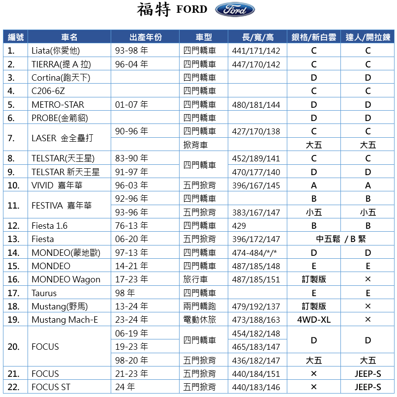 【蓋方便】福特 FORD 尺寸對照表（台製南亞雙層現貨車罩/全館免運）