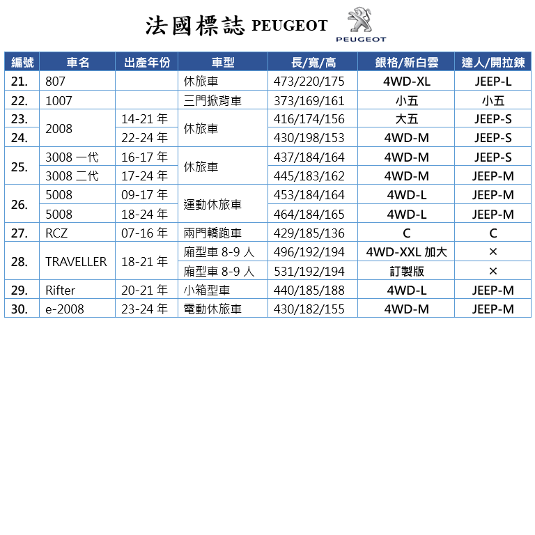 【蓋方便】法國標誌 PEUGEOT 尺寸對照表（台製南亞雙層現貨車罩/全館免運）