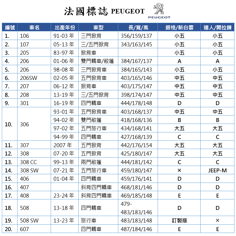 【蓋方便】法國標誌 PEUGEOT 尺寸對照表（台製南亞雙層現貨車罩/全館免運）