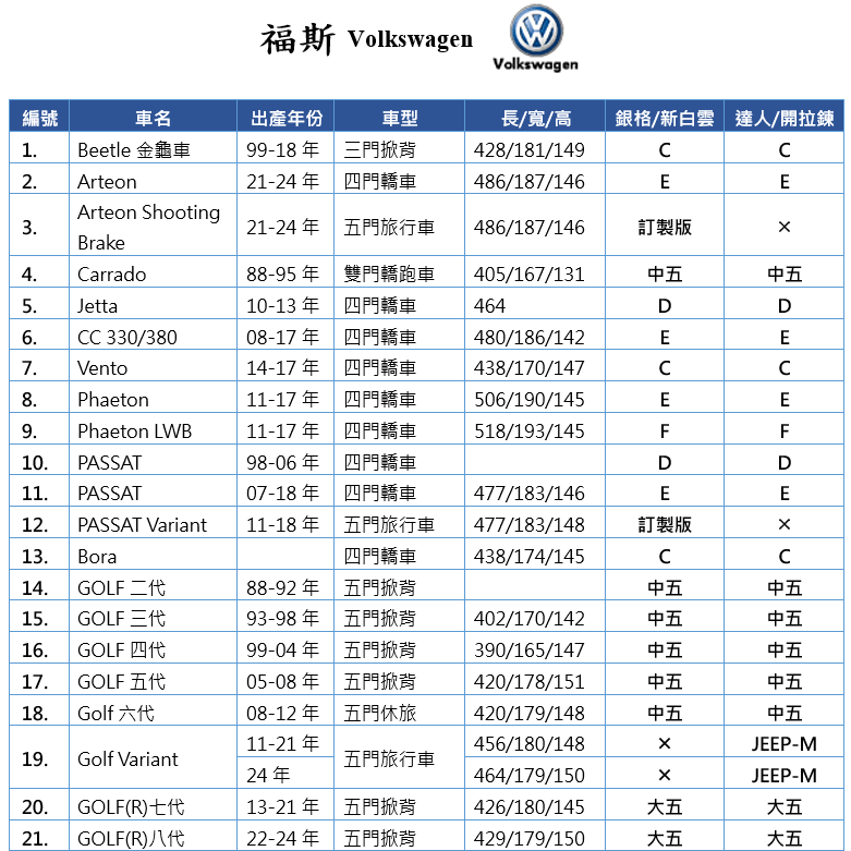 【蓋方便】福斯 Volkswagen 尺寸對照表（台製南亞雙層現貨車罩/全館免運）