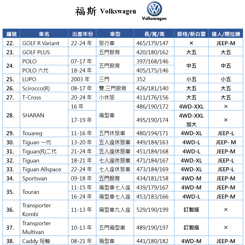 【蓋方便】福斯 Volkswagen 尺寸對照表（台製南亞雙層現貨車罩/全館免運）