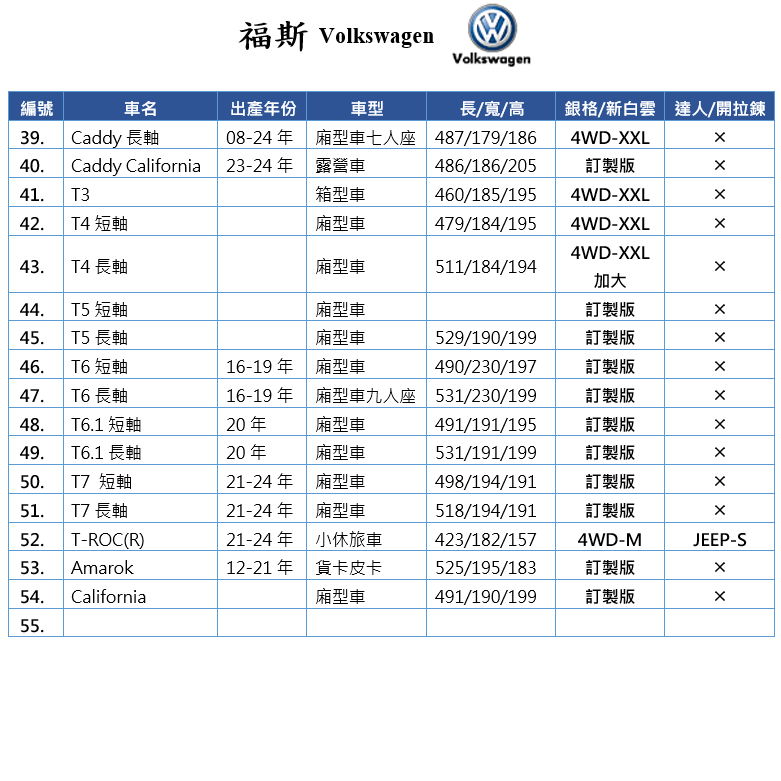 【蓋方便】福斯 Volkswagen 尺寸對照表（台製南亞雙層現貨車罩/全館免運）