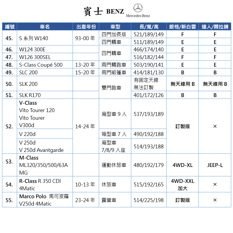 【蓋方便】賓士 BENZ 尺寸對照表（台製南亞雙層現貨車罩/全館免運）