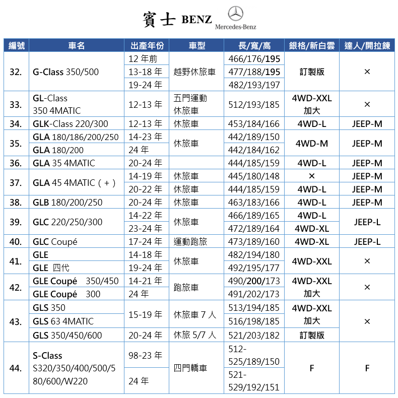 【蓋方便】賓士 BENZ 尺寸對照表（台製南亞雙層現貨車罩/全館免運）