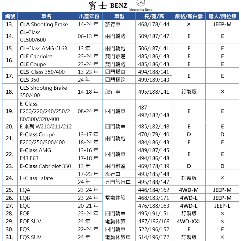 【蓋方便】賓士 BENZ 尺寸對照表（台製南亞雙層現貨車罩/全館免運）