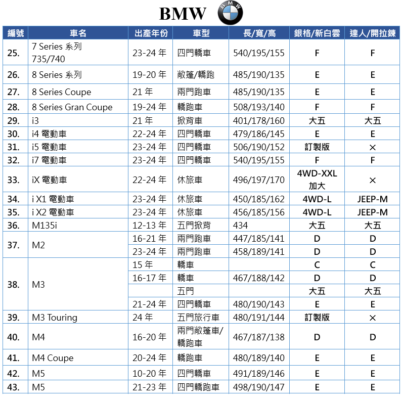 【蓋方便】BMW 尺寸對照表（台製南亞雙層現貨車罩/全館免運）