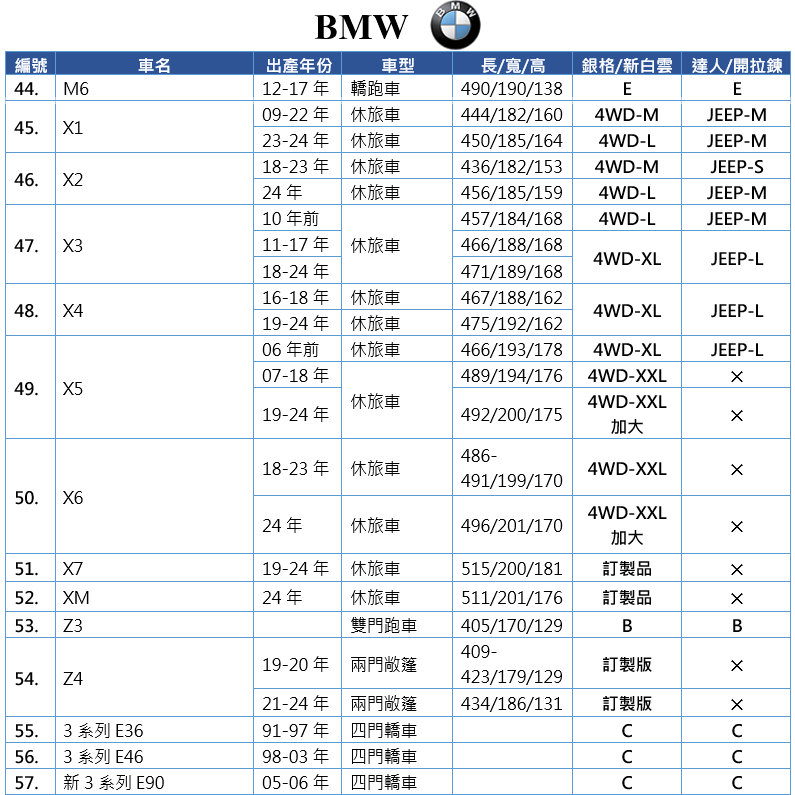 【蓋方便】BMW 尺寸對照表（台製南亞雙層現貨車罩/全館免運）