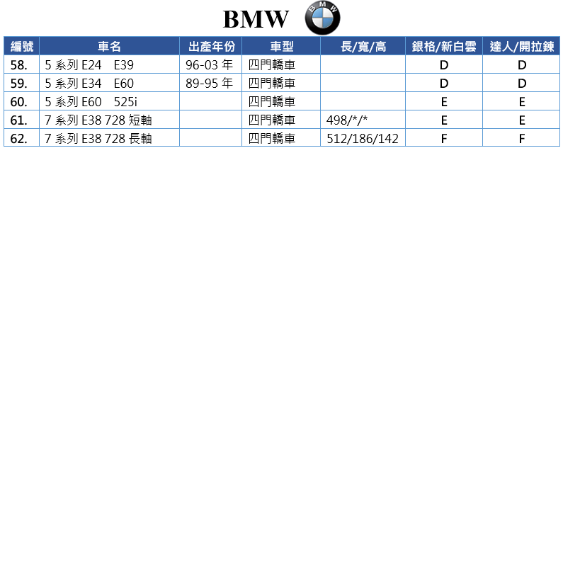 【蓋方便】BMW 尺寸對照表（台製南亞雙層現貨車罩/全館免運）