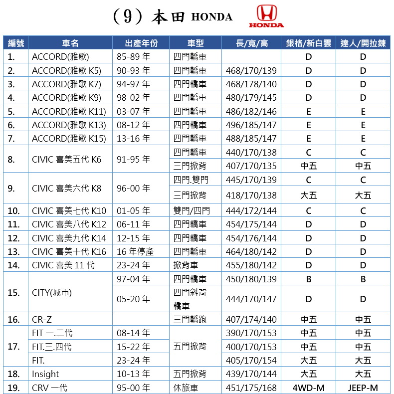 【蓋方便】本田 HONDA 尺寸對照表（台製南亞雙層現貨車罩/全館免運）