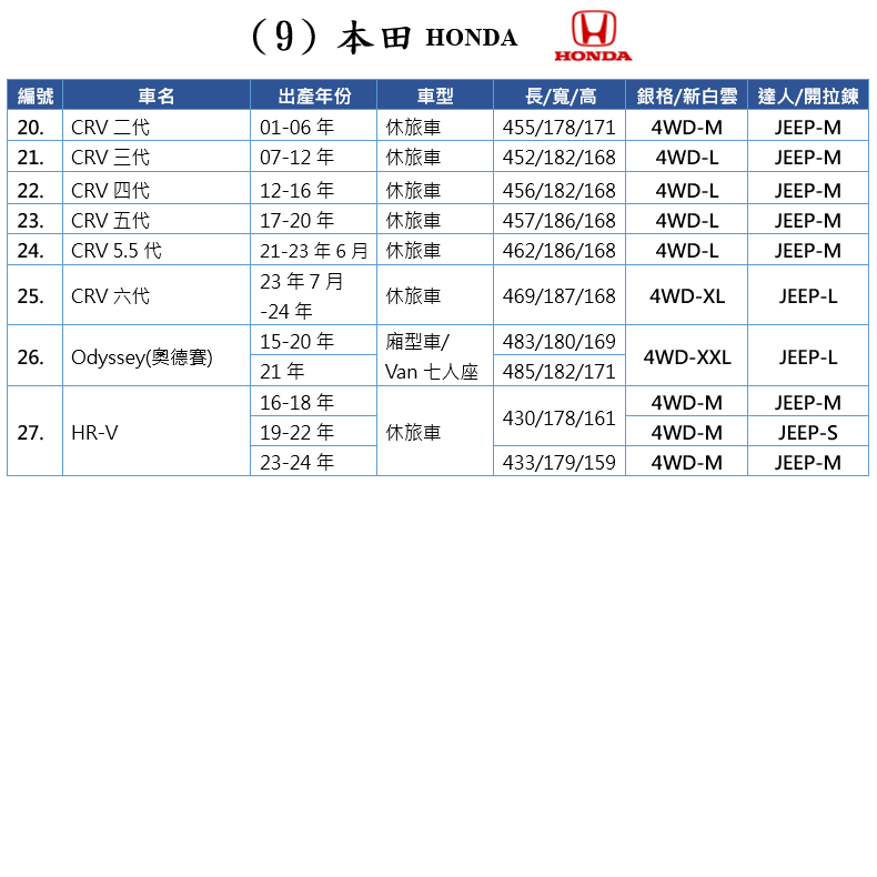 【蓋方便】本田 HONDA 尺寸對照表（台製南亞雙層現貨車罩/全館免運）