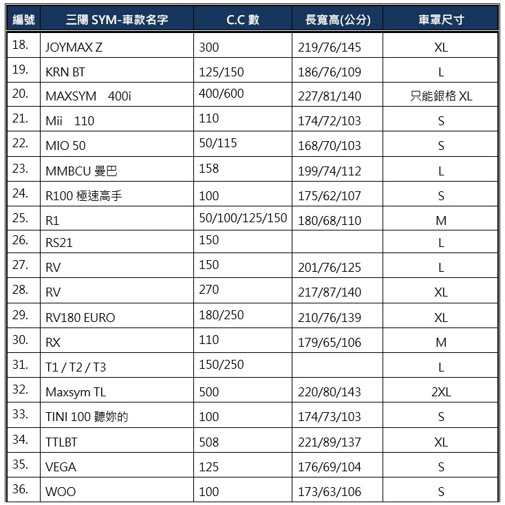 【蓋方便】三陽 SYM 尺寸對照表（台製南亞雙層現貨機車罩/全館現貨免運）