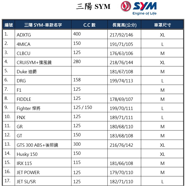 【蓋方便】三陽 SYM 尺寸對照表（台製南亞雙層現貨機車罩/全館現貨免運）