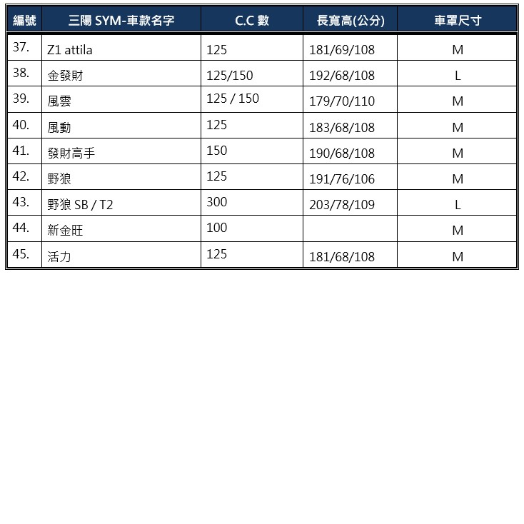 【蓋方便】三陽 SYM 尺寸對照表（台製南亞雙層現貨機車罩/全館現貨免運）
