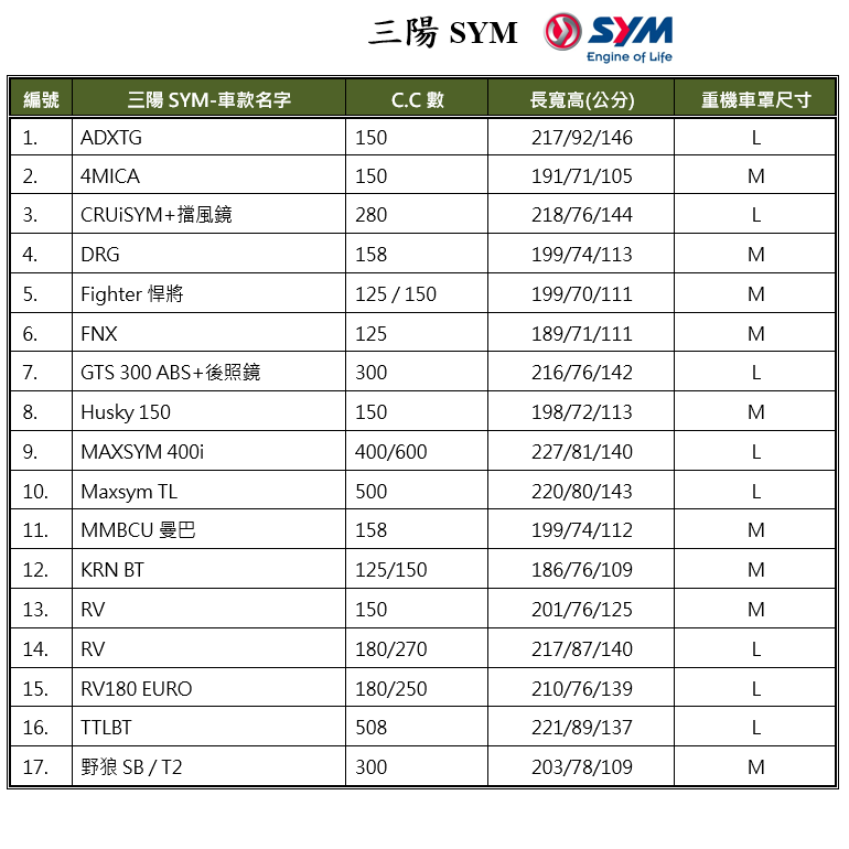 【蓋方便】三陽 SYM 尺寸對照表（台製南亞雙層現貨機車罩/全館現貨免運）