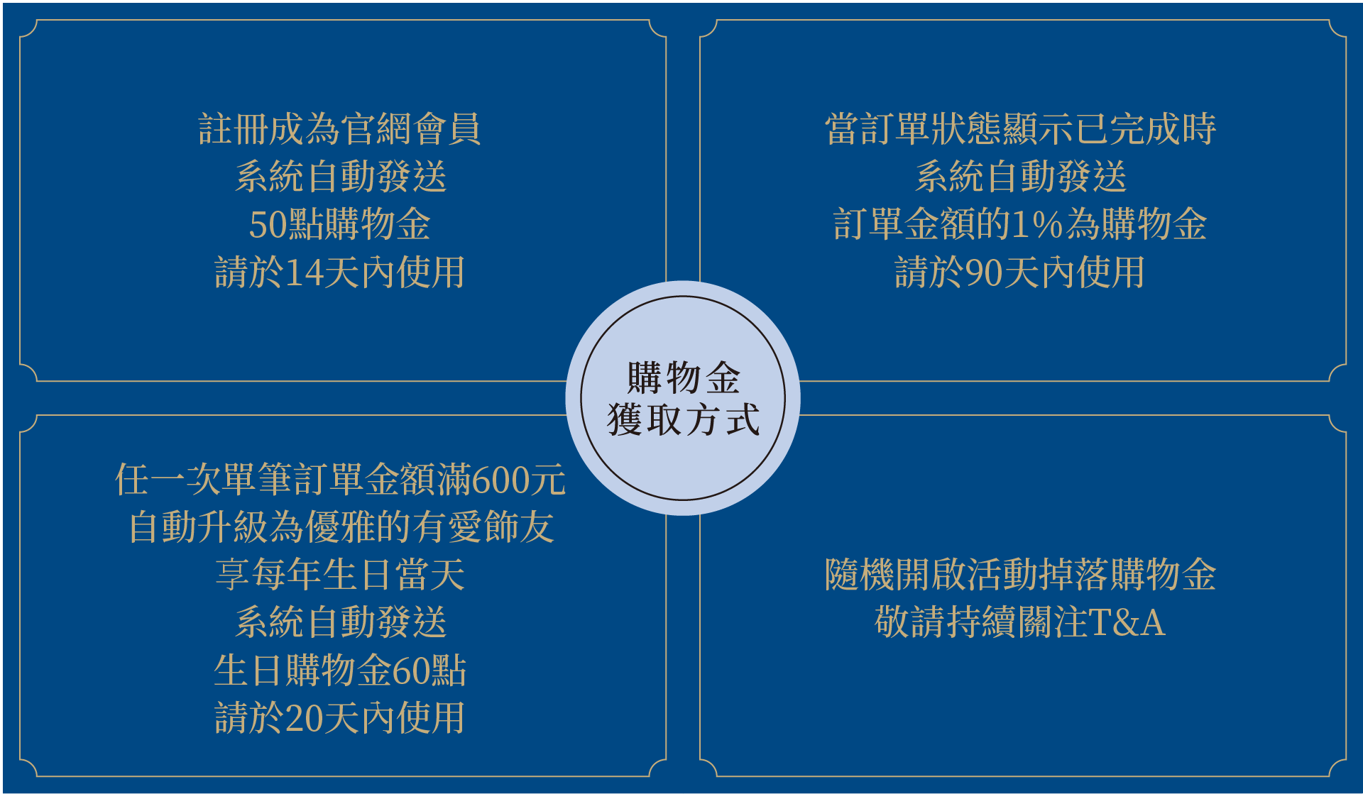 購物金獲取方式
