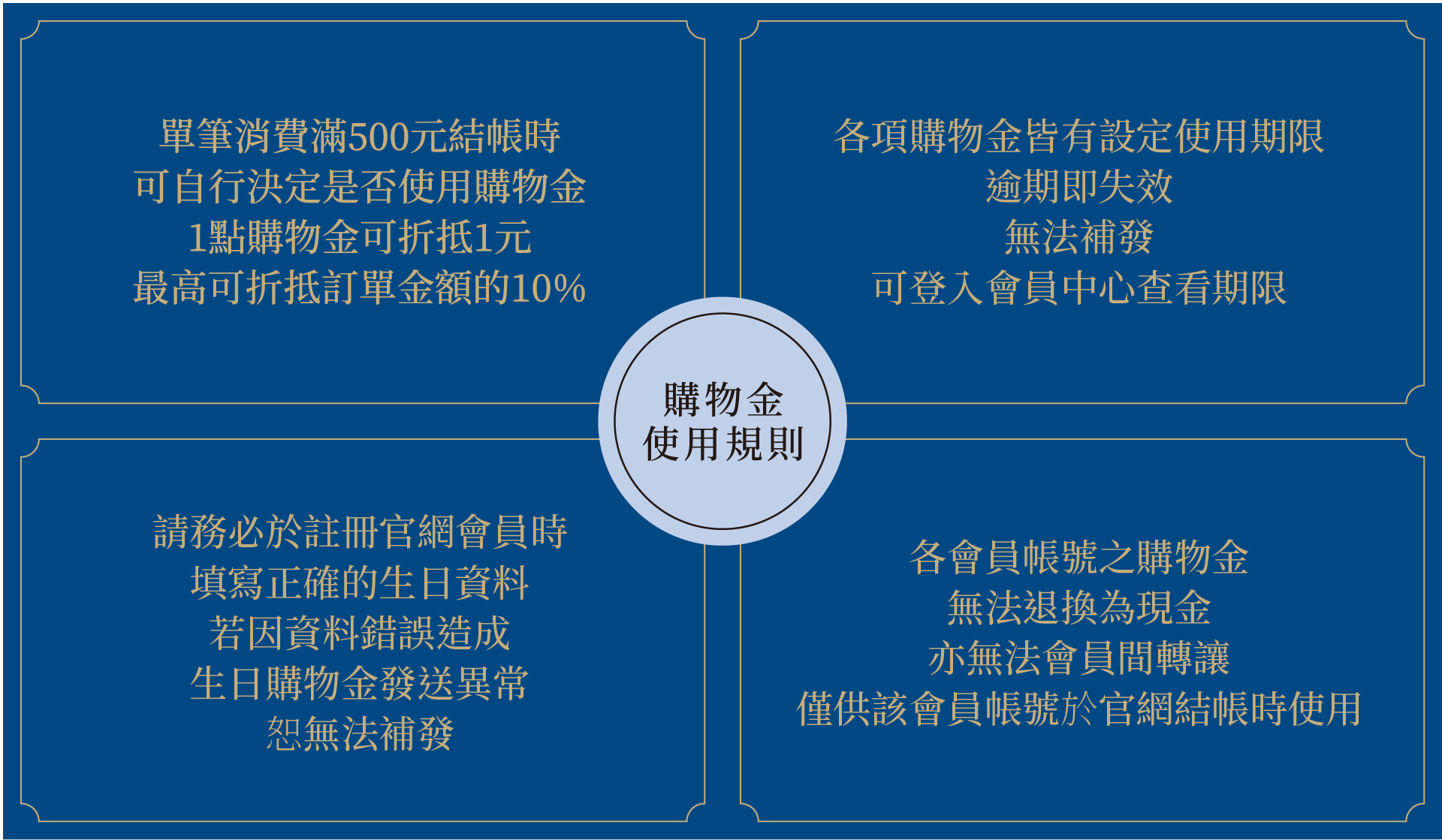 購物金使用規則