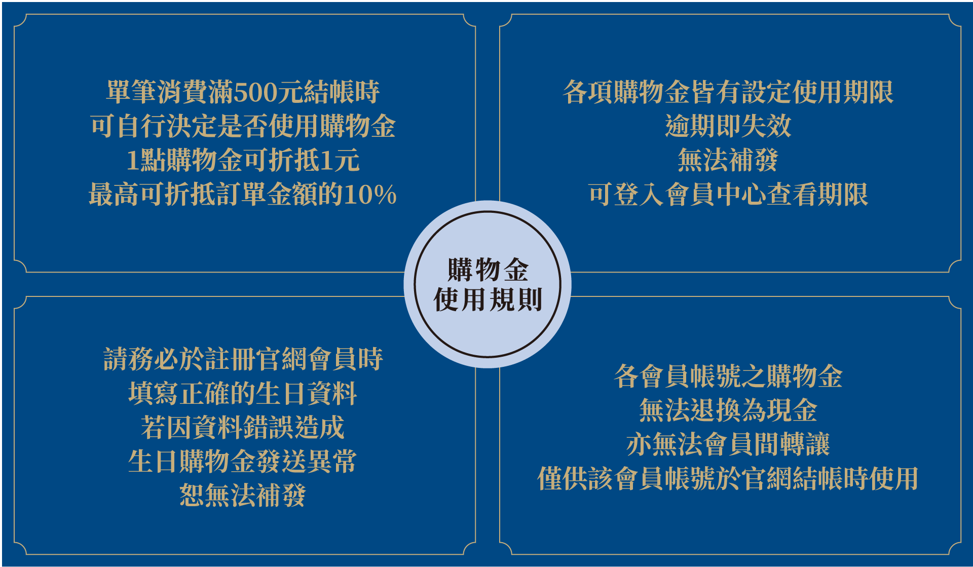 購物金使用規則