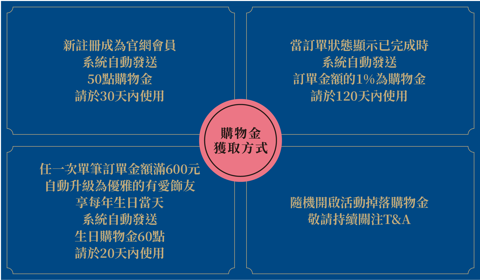 購物金相關
