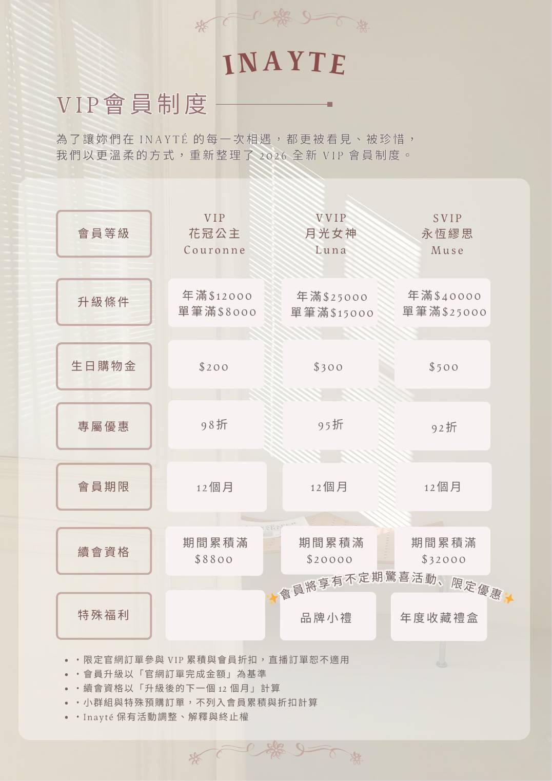 Inayté 會員制度與使用說明