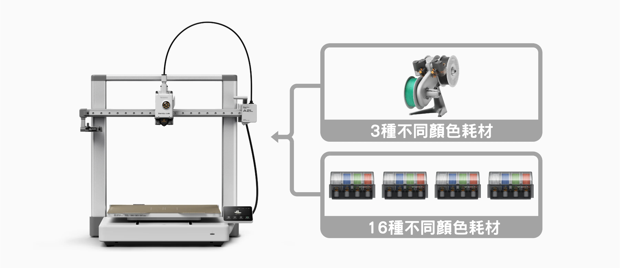 支援AMS 2 Pro