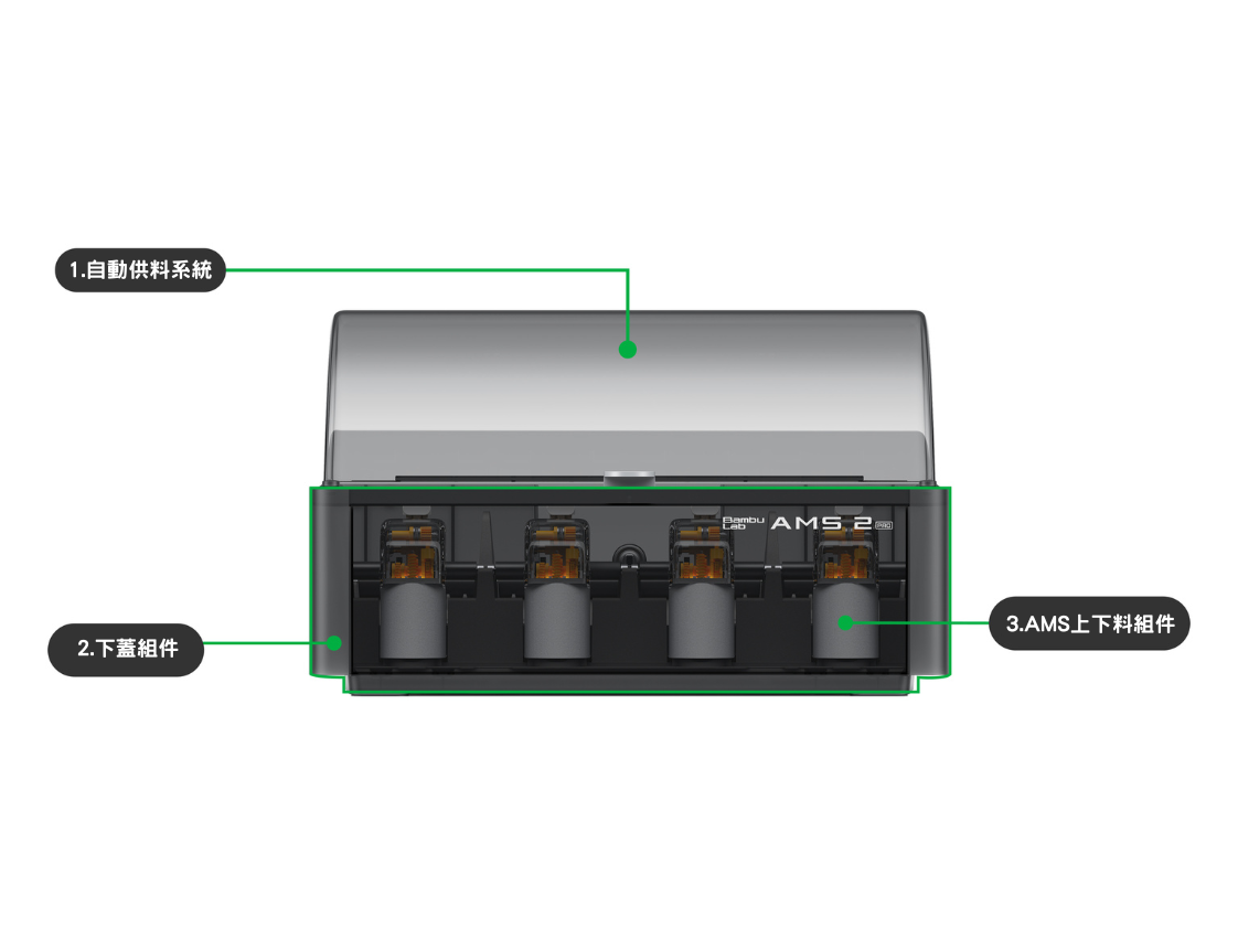 AMS 2 Pro 主視圖