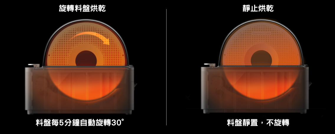 烘乾示意圖