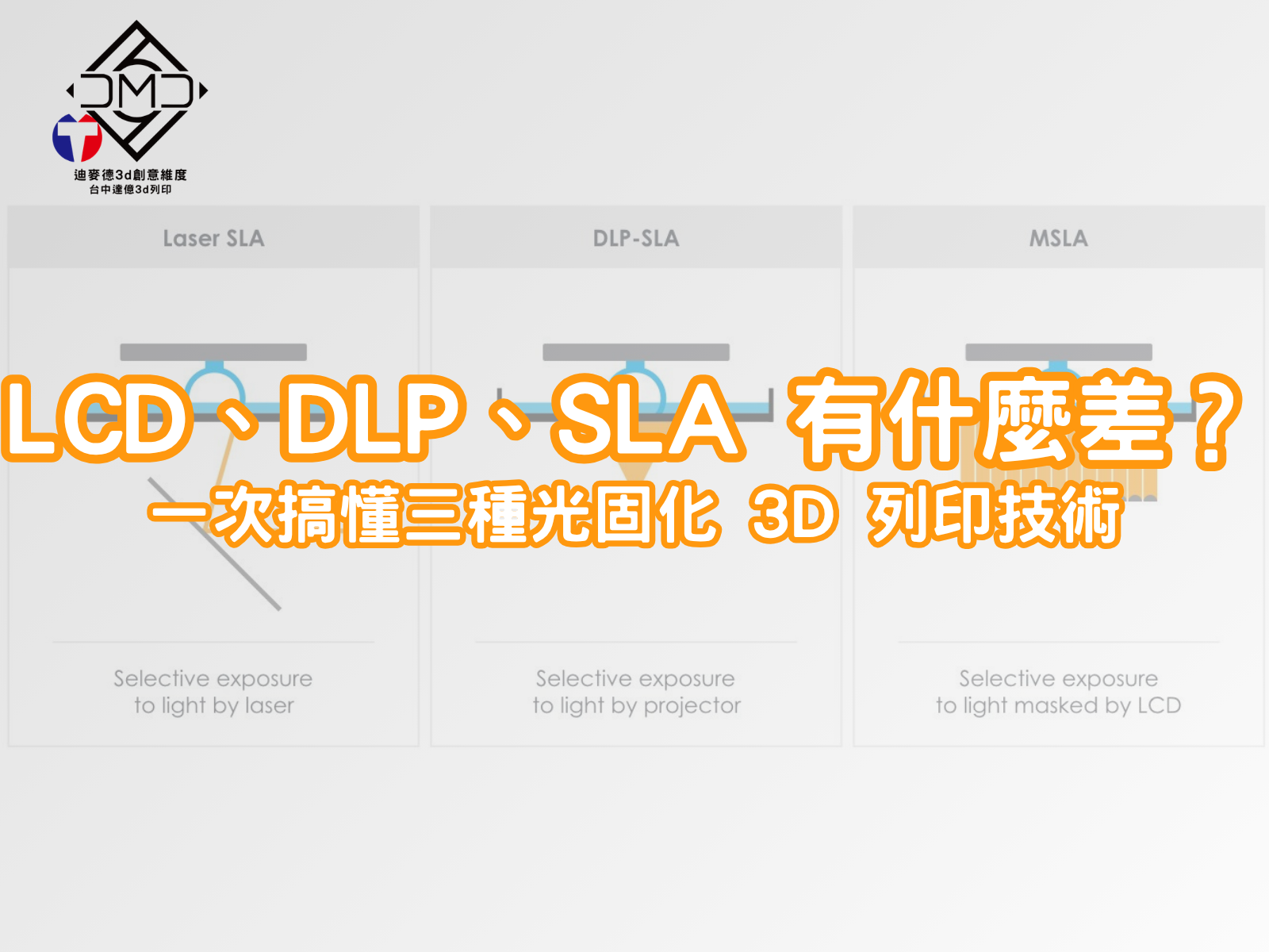 LCD、DLP、SLA 有什麼差？一次搞懂三種光固化 3D 列印技術
