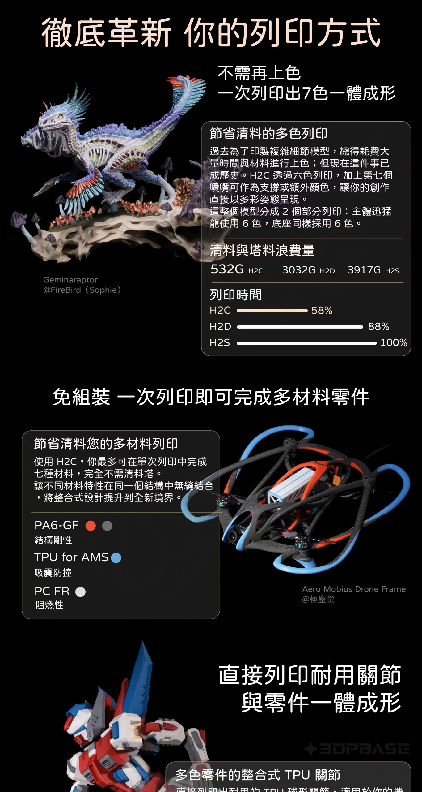 拓竹 Bambu Lab H2C 介紹
