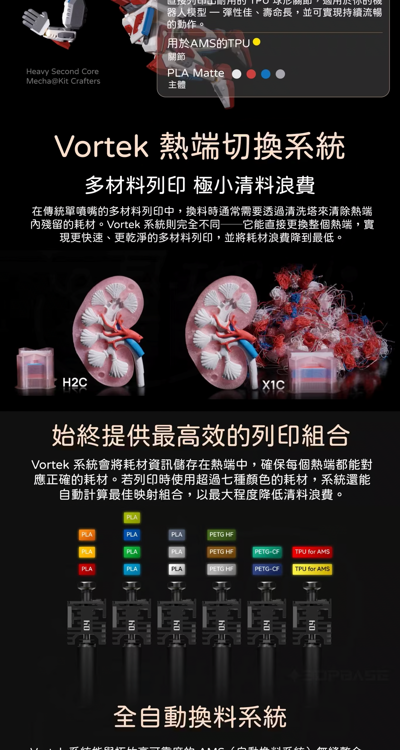 拓竹 Bambu Lab H2C 介紹