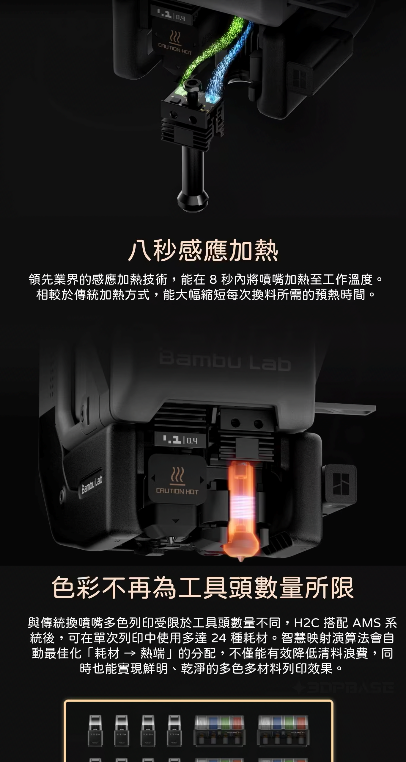 拓竹 Bambu Lab H2C 介紹