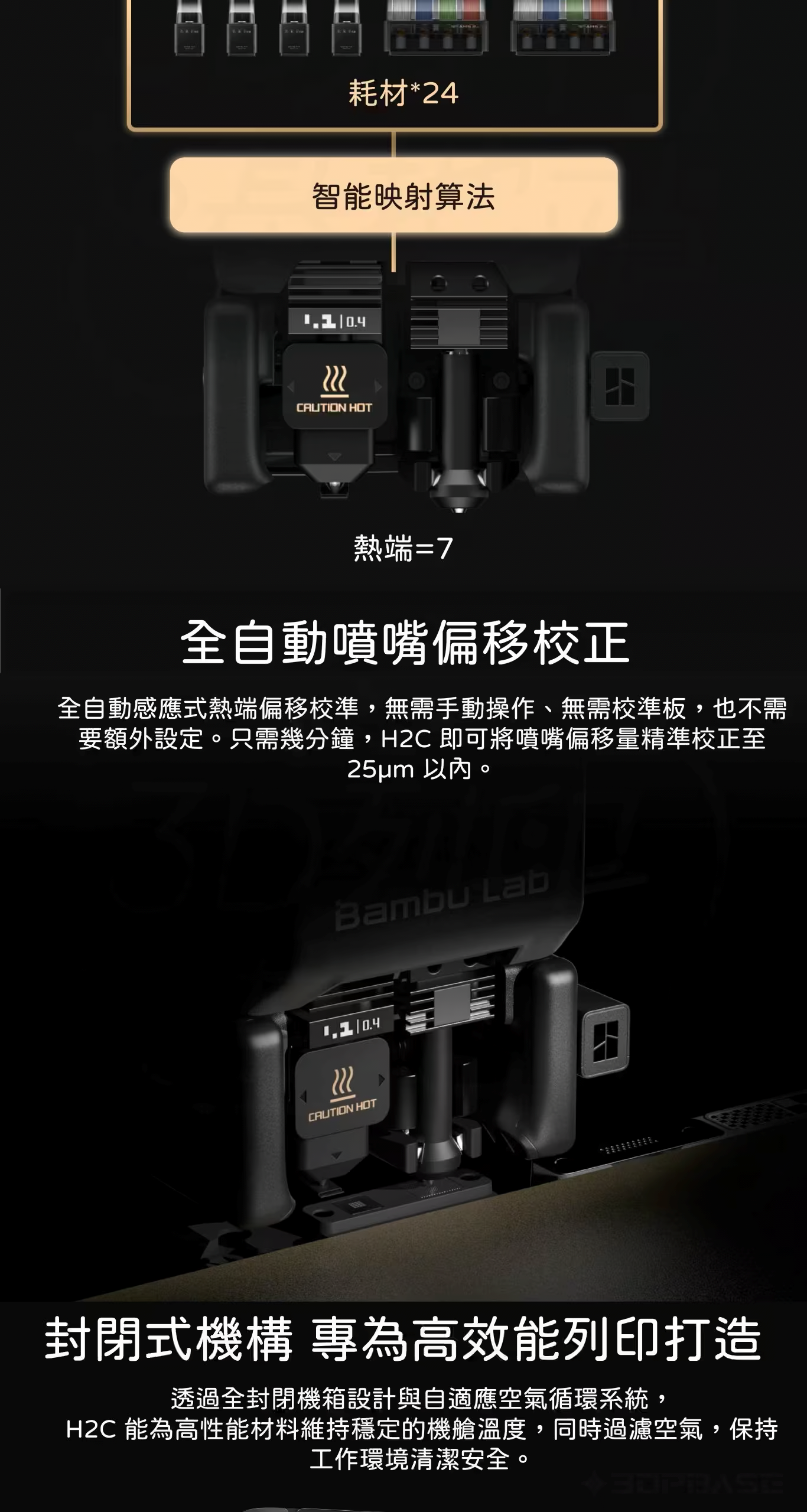 拓竹 Bambu Lab H2C 介紹