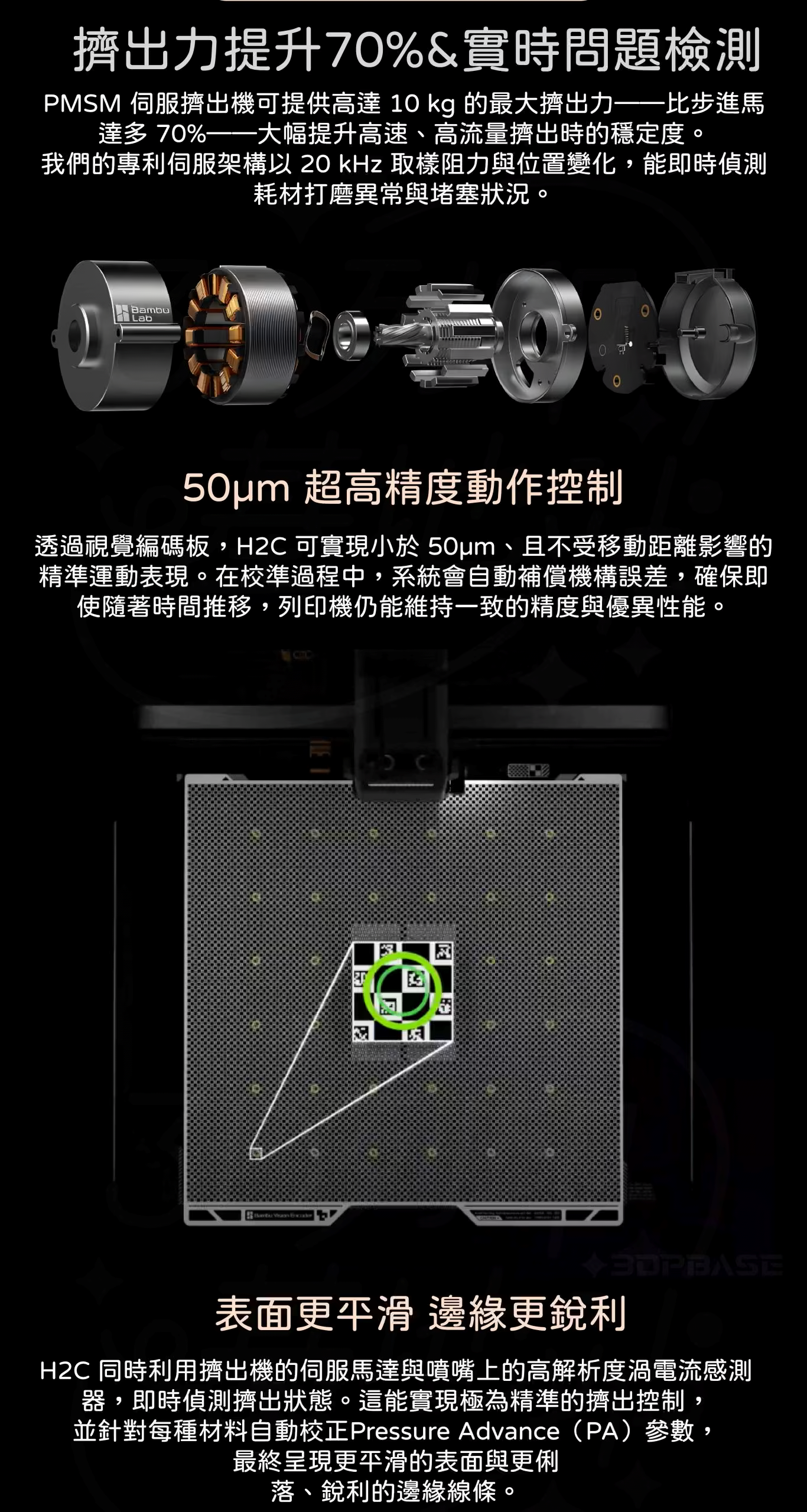 拓竹 Bambu Lab H2C 介紹