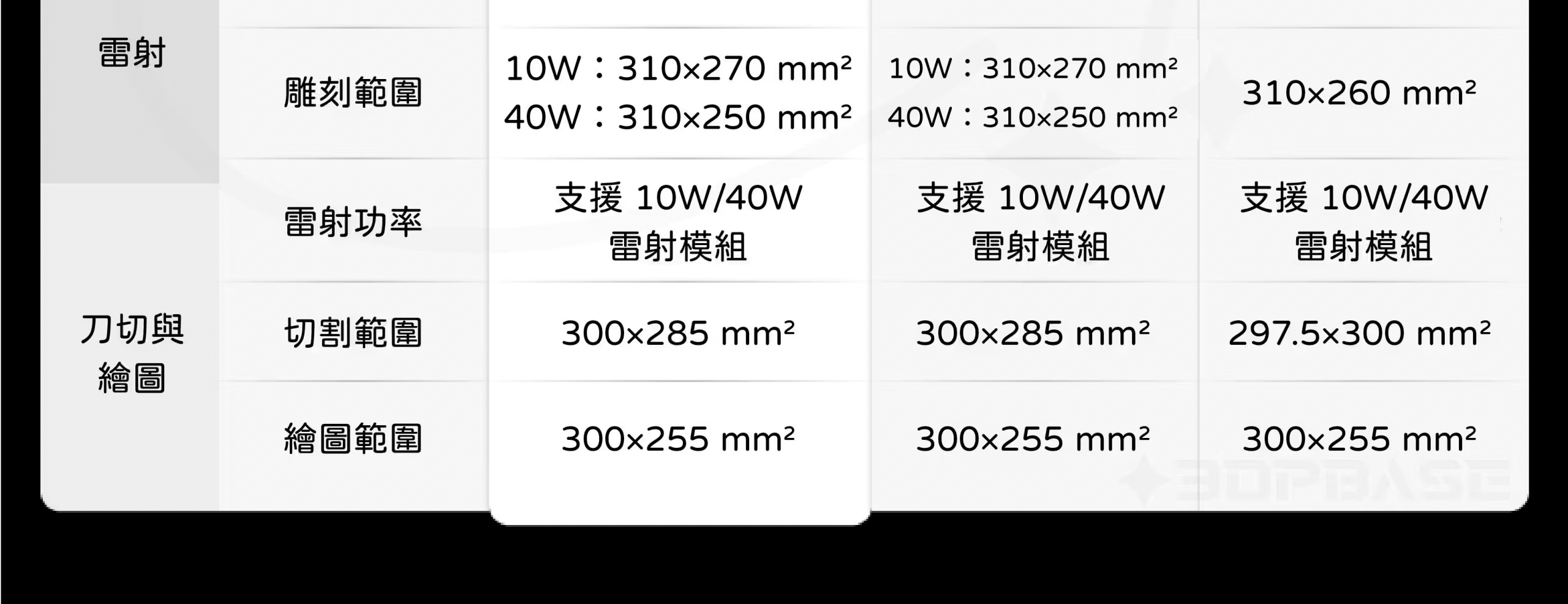 拓竹 Bambu Lab H2C 介紹