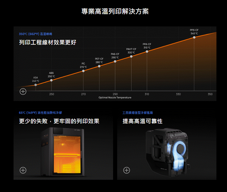 拓竹 Bambu Lab H2D Pro 專業高溫列印