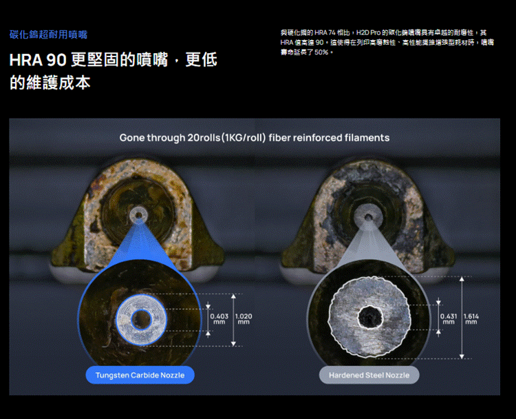 拓竹 Bambu Lab H2D Pro 碳化鎢噴嘴