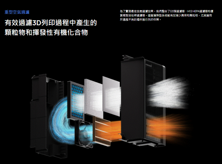 拓竹 Bambu Lab H2D Pro 空氣過濾系統