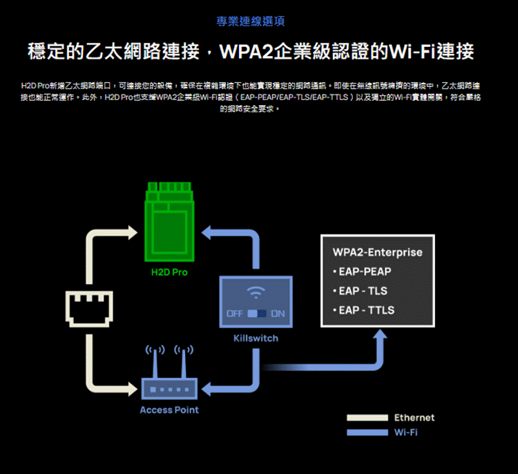 拓竹 Bambu Lab H2D Pro 專業連線與企業整合