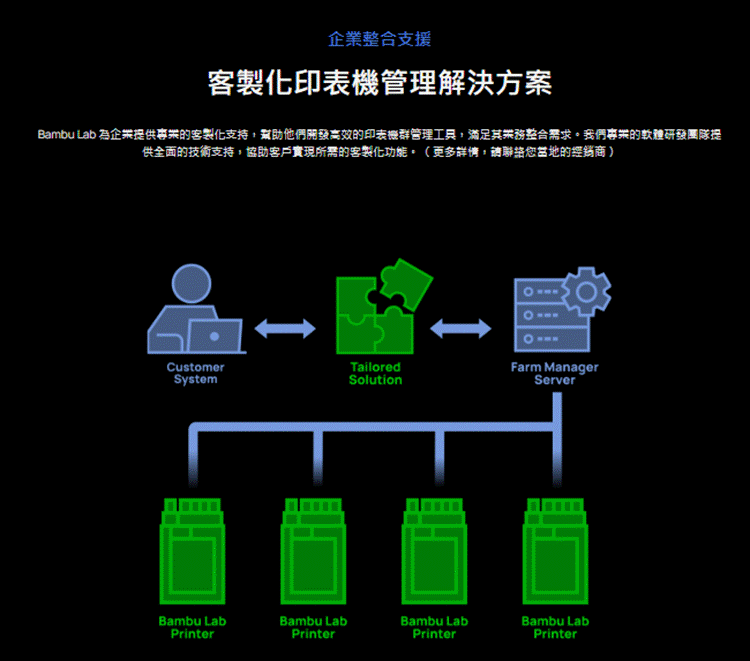 拓竹 Bambu Lab H2D Pro 專業連線與企業整合