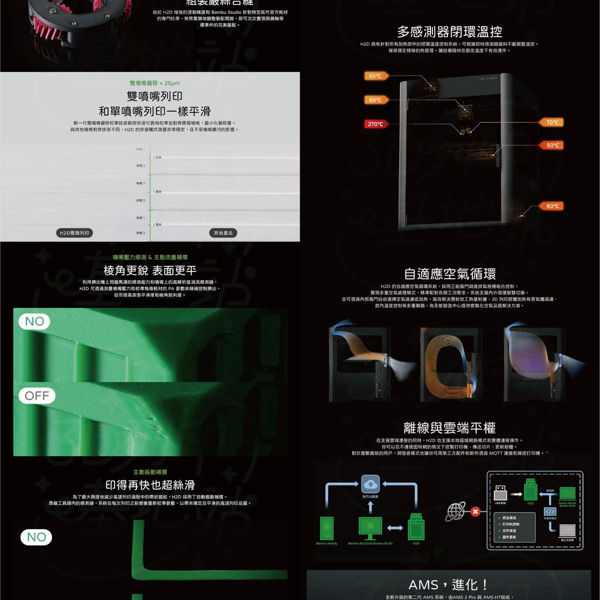拓竹 Bambu Lab H2D 介紹
