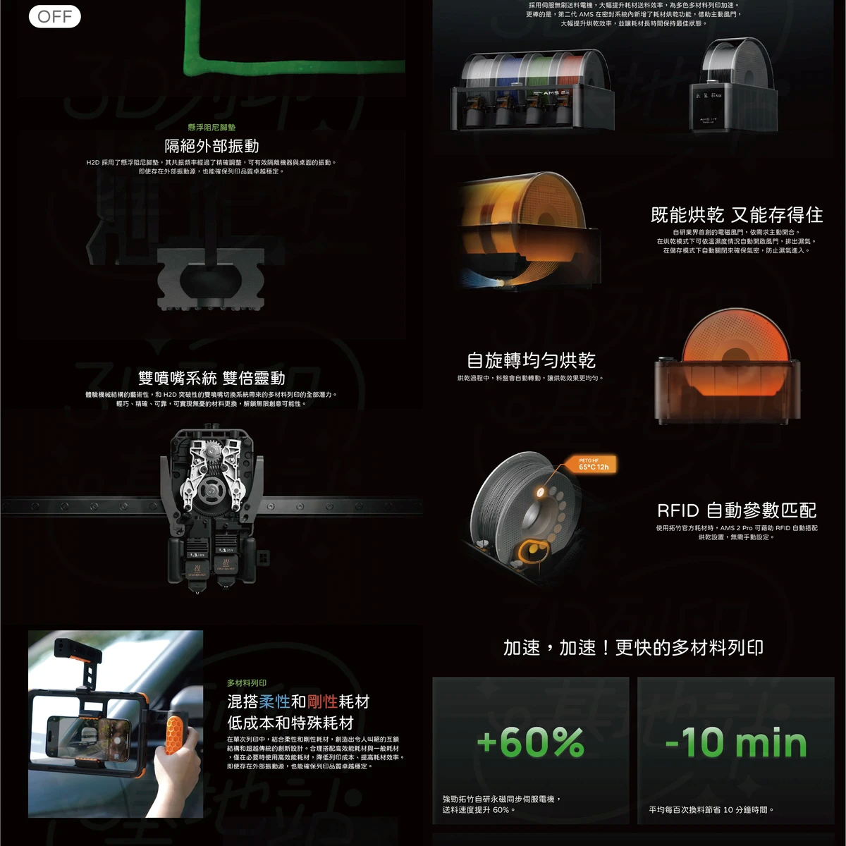 拓竹 Bambu Lab H2D 介紹