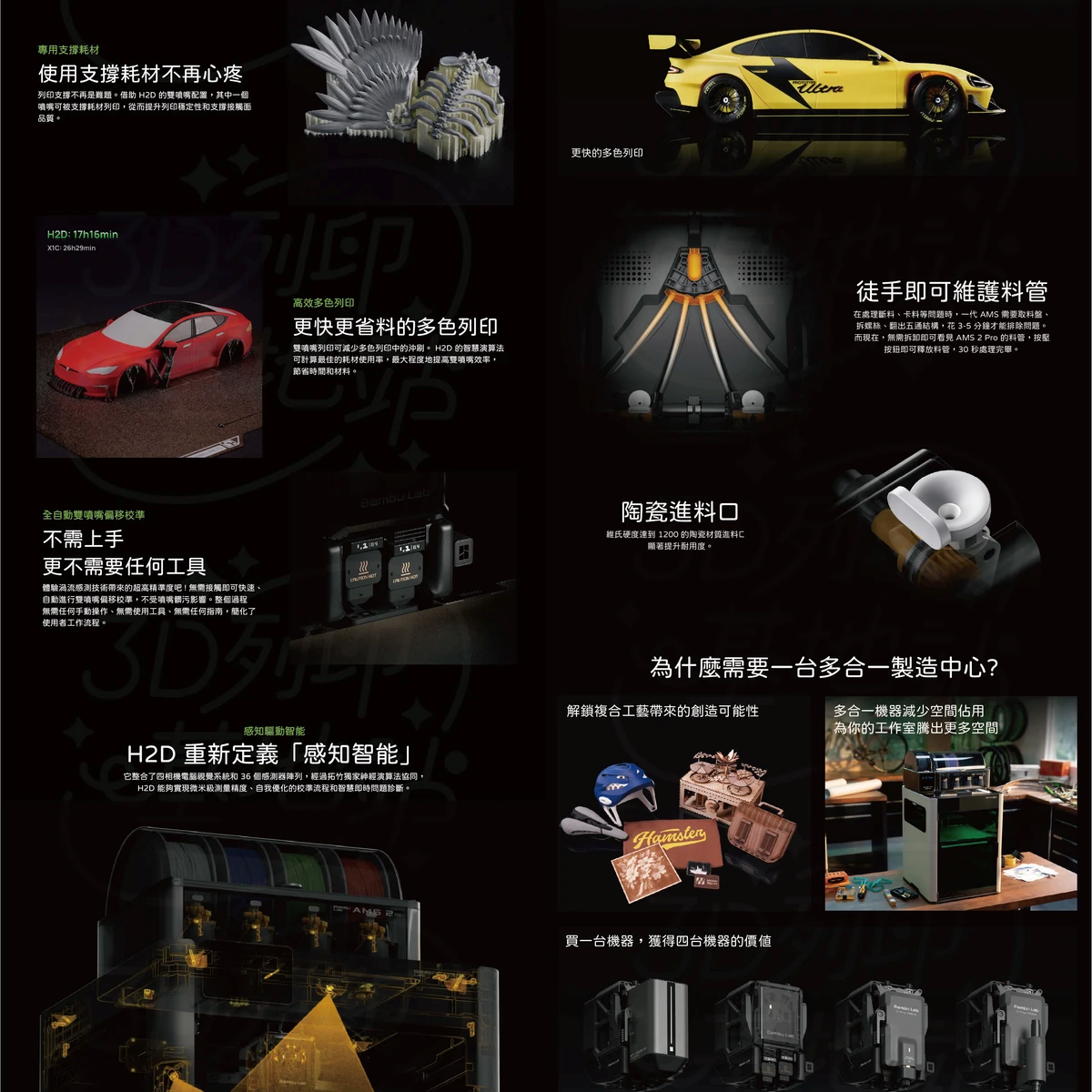 拓竹 Bambu Lab H2D 介紹