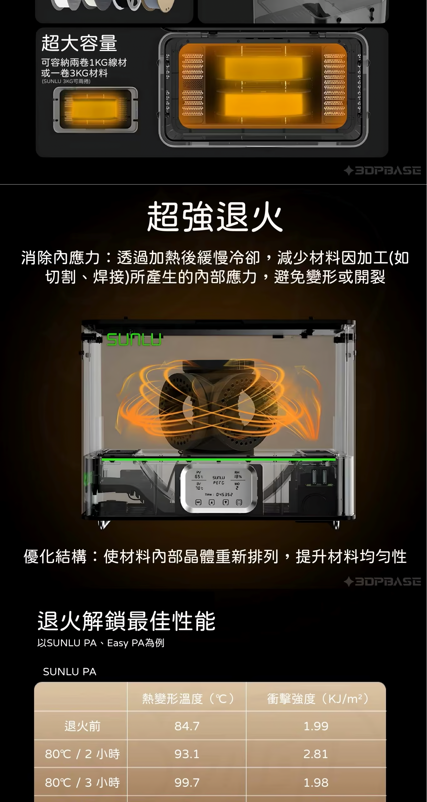 SUNLU E2 線材烘乾機 介紹