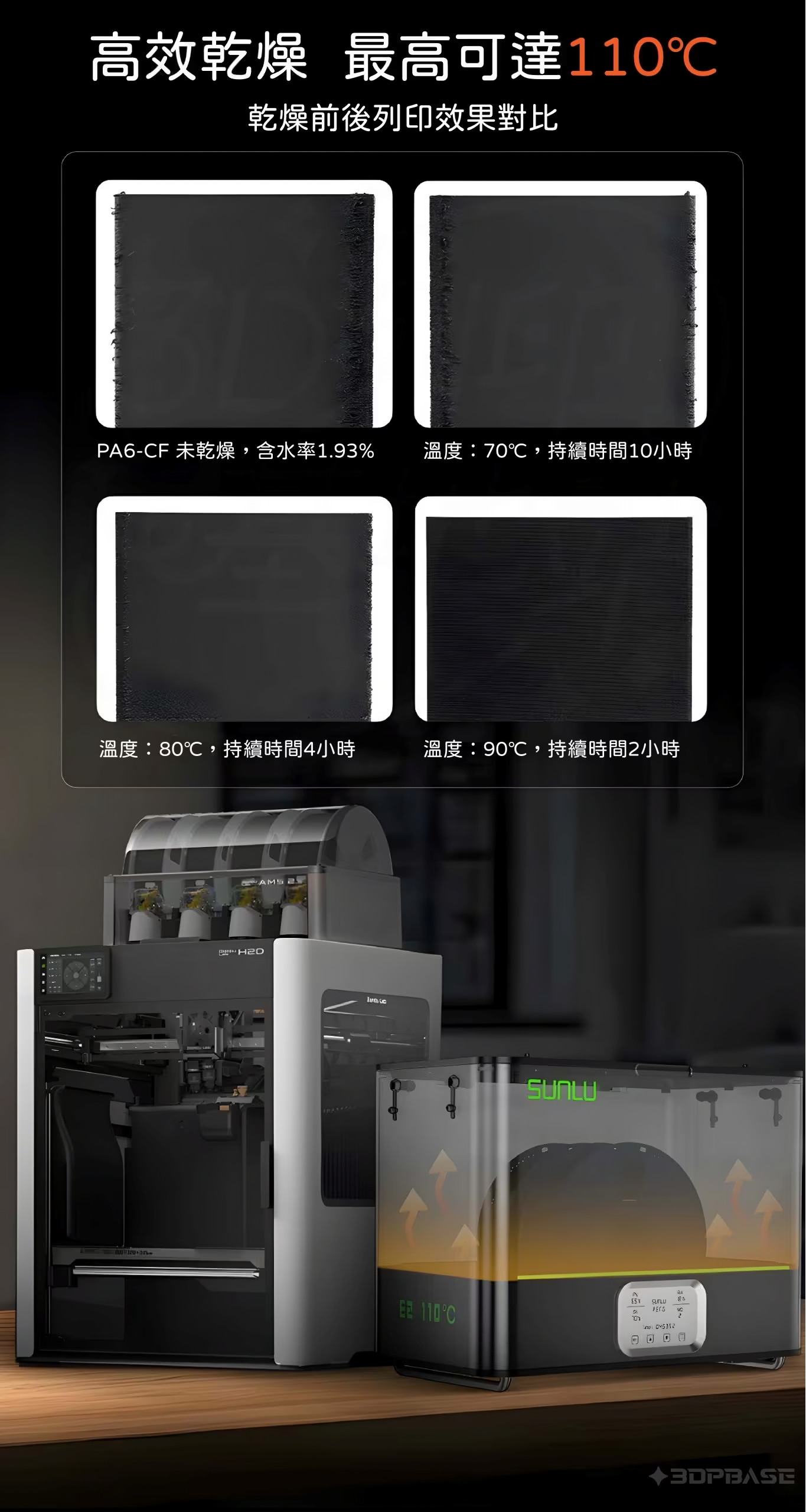 SUNLU E2 線材烘乾機 介紹