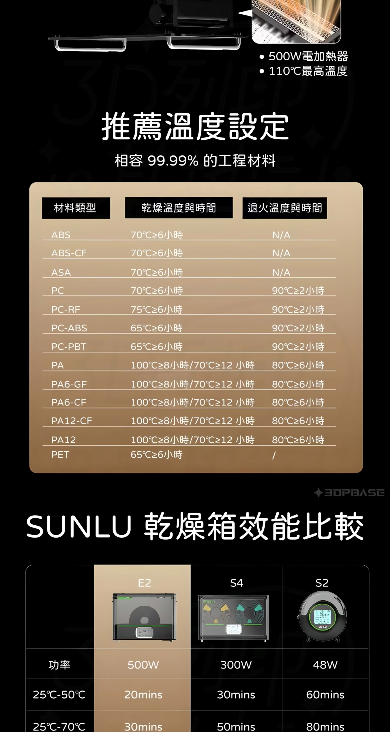SUNLU E2 線材烘乾機 介紹