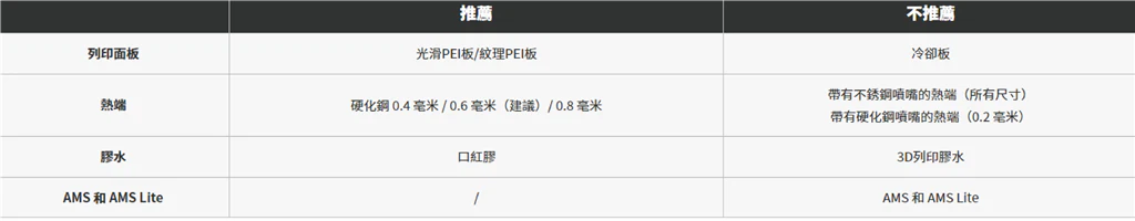 拓竹 Bambu PPS CF 配件相容性