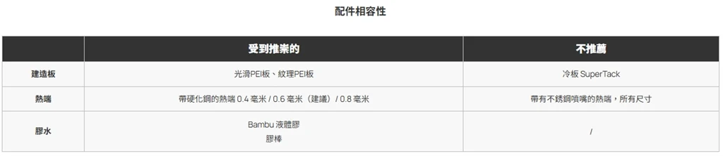 拓竹 Bambu ABS GF 配件相容性 拓竹 Bambu ABS GF 配件相容性