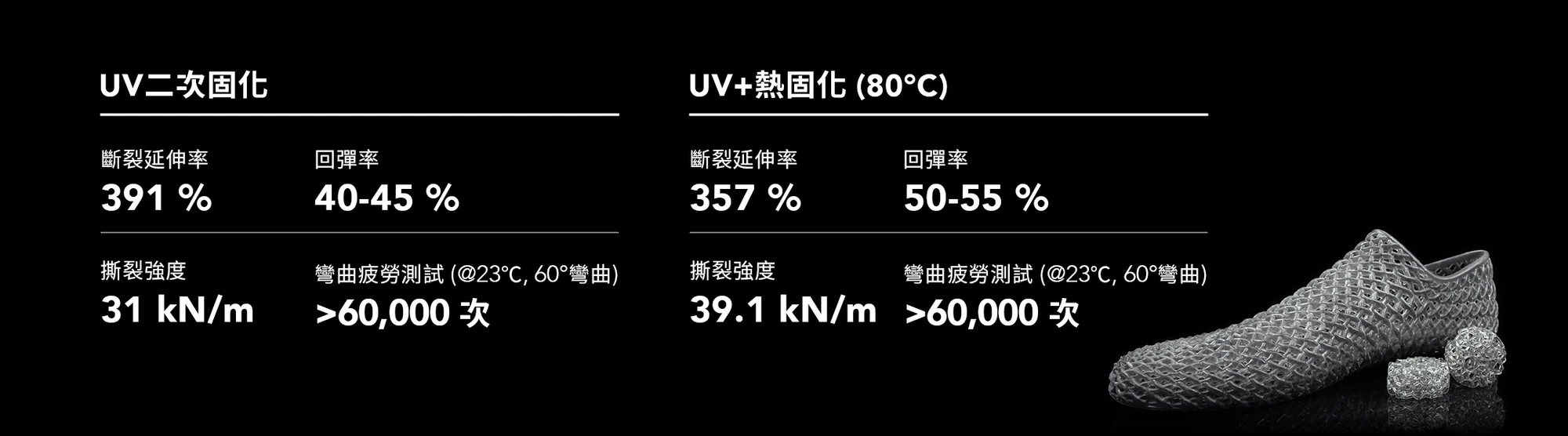 普羅森 Phrozen EL400 彈性樹脂 特性