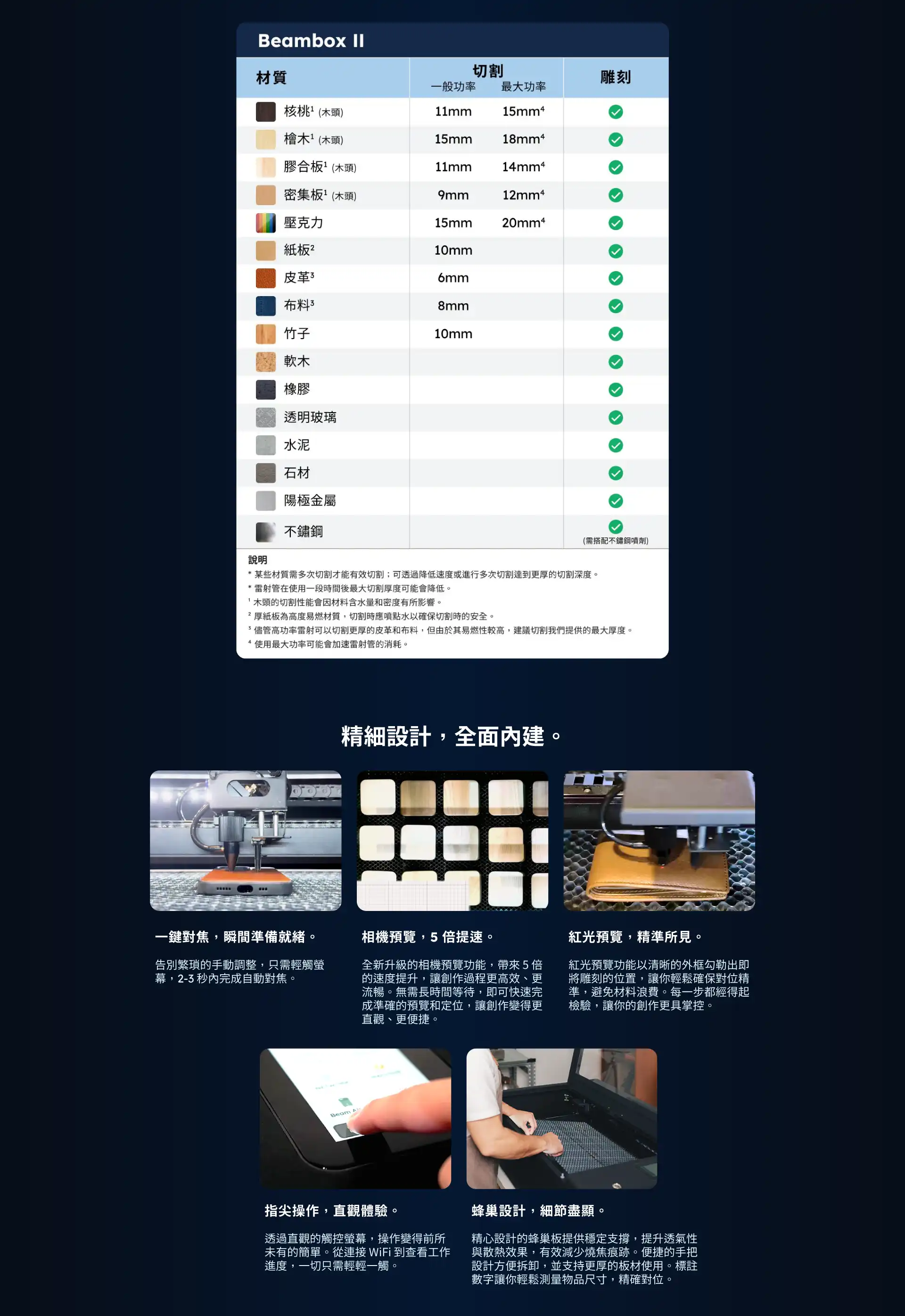 FLUX Beambox II (55W) 介紹 FLUX Beambox II (55W) 介紹